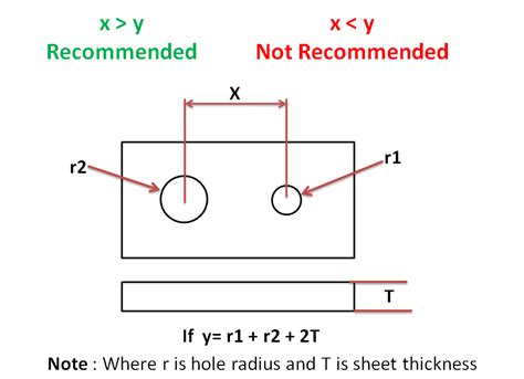 edge distance for holes in sheet metal|sheet metal bending guide pdf.